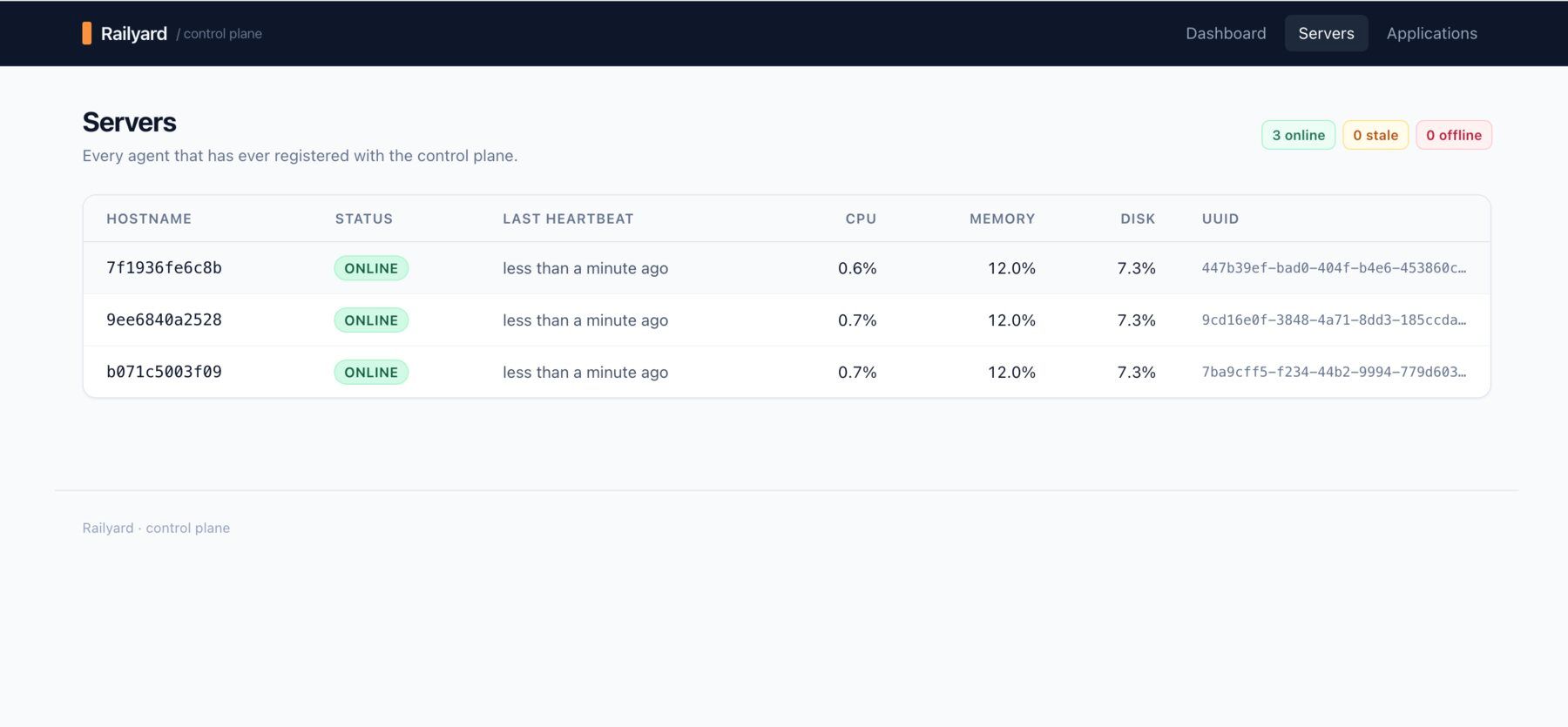 Registered agents with live CPU, memory and disk