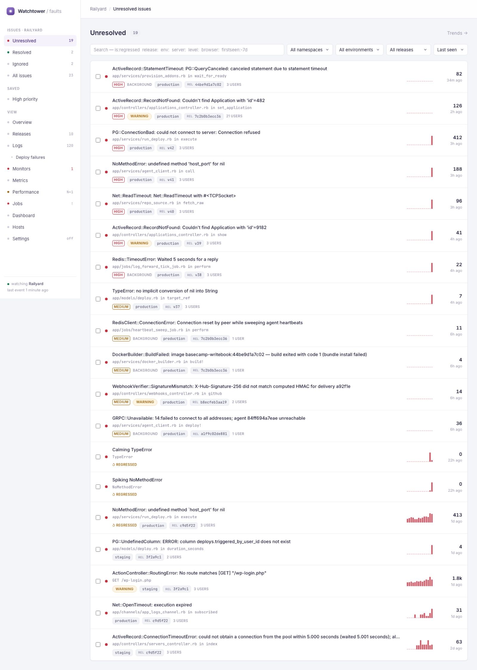 Watchtower's triaged issue list — priority, release, server and affected users at a glance